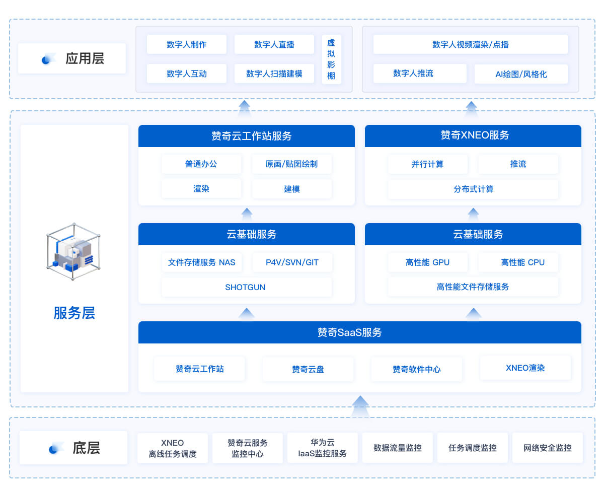 方案概述